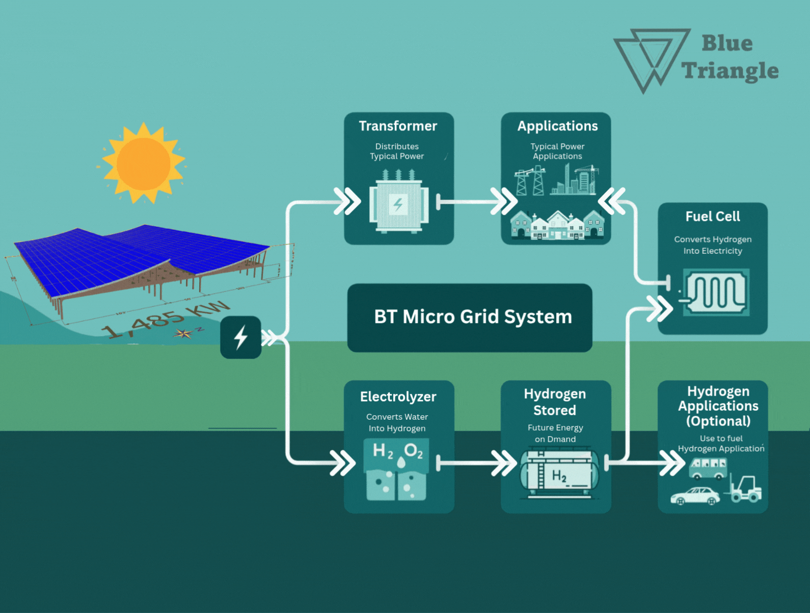 Blue Triangle team working on sustainable construction